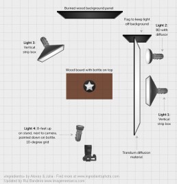 Lighting diagram